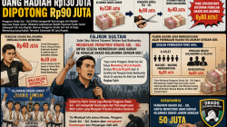 Kontroversi di Sulsel: Uang Hadiah Rp130 Juta Dipotong Rp90 Juta