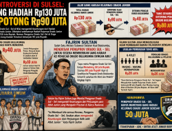 Kontroversi di Sulsel: Uang Hadiah Rp130 Juta Dipotong Rp90 Juta