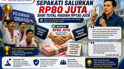 Pengprov ORADO Sulsel Sepakati Penyaluran Rp80 Juta untuk Atlet Juara Kejurnas