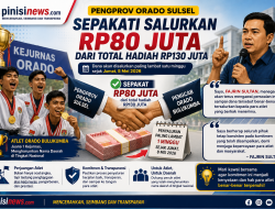 Pengprov ORADO Sulsel Sepakati Penyaluran Rp80 Juta untuk Atlet Juara Kejurnas